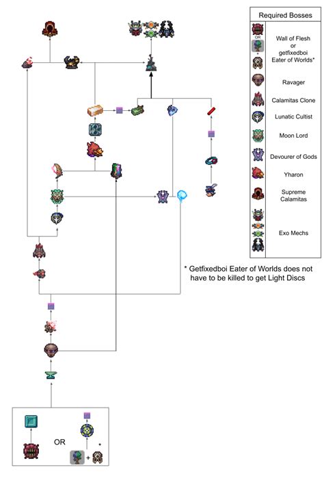 Calamity Class Setups 的图像结果