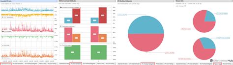 Advanced CPU Config 的图像结果