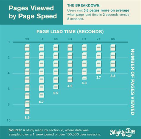 Image result for Content Writing Page Design