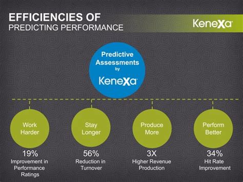 Image result for Kenexa Practice Questions