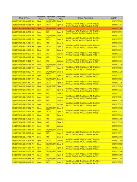 Image result for Why Is Opening Not Call Log