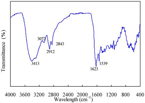 Kinetic Analysis of Pyrolysis and Thermo-Oxidative Decomposition of ...