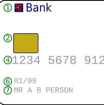 银行卡号的数字代表什么含义，银行工作人员说漏了嘴，涨知识了