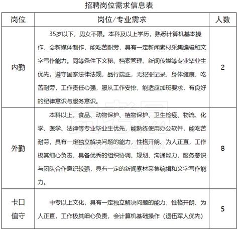 贵州双龙航空港产业投资有限公司2023年劳务派遣制员工招聘简章（招聘计划：15人；报名时间：11月22日至11月28日）_贵州双龙航空港产业 ...