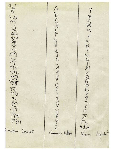 Image result for Dunging Script