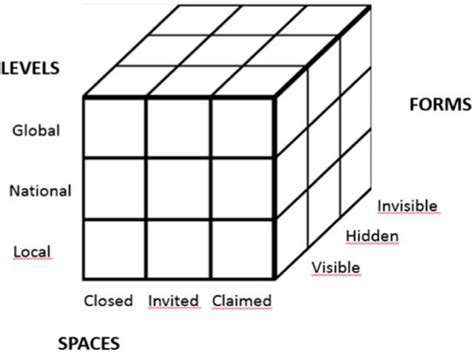 Image result for Cube Function PowerPivot
