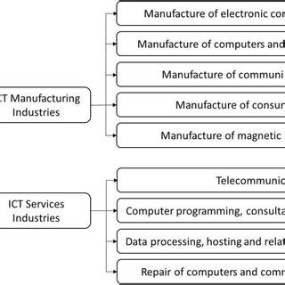 Business Industry 的图像结果