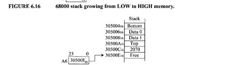 How to Draw a Memory Stack 的图像结果
