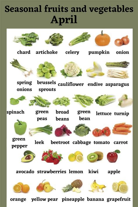 What fruit and vegetables are in season now detailed produce guides ...