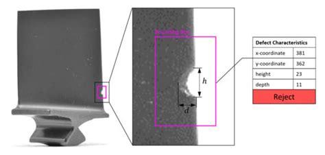 Automated Defect Detection and Decision-Support in Gas Turbine Blade ...