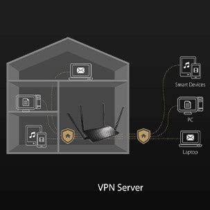 Asus RT-AC59U Dual Band WiFi Router online at low price from TPS ...