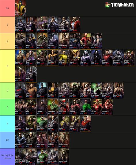 Injustice Gods Among Us Mobile Characters Tier List (Community Rankings ...