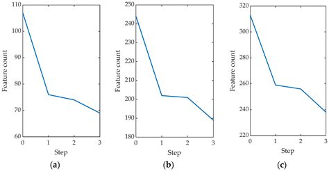 Methodology for Power Systems’ Emergency Control Based on Deep Learning ...