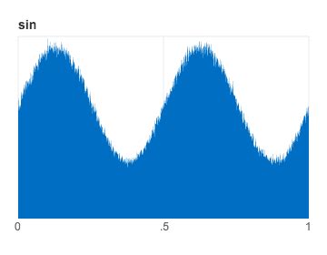 Image result for Math Random JS