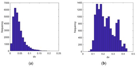 Mask Gradient Response-Based Threshold Segmentation for Surface Defect ...