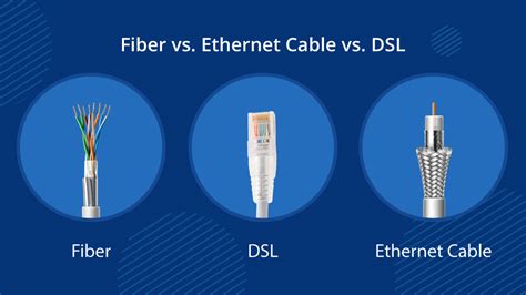 DSL Cable Internet 的图像结果