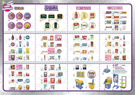 Buy 5 Surprise Mini Brands Series 3 - Mystery Brand Collectibles Made ...