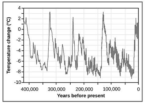 Pollution and its impact on Biosphere - Zoology Optional Notes for UPSC ...
