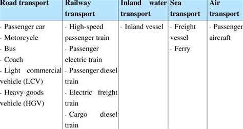 Transport Types 的图像结果