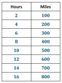 Image result for Eureka Math Grade 6 Module 1 Lesson 22
