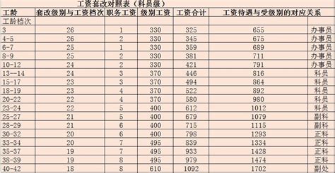 2022年镇江公务员报名人数为15981人，平均竞争比33:1，连续三年持平 - 知乎