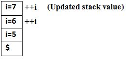 Image result for Post and Pre Increment C Coding