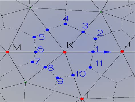 Electro‐Quasistatic Analysis of an Electrostatic Induction Micromotor ...