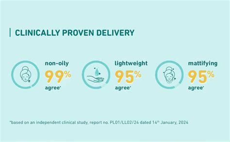 Plum Cica&Hyaluronic Acid Aqua-Light Sunscreen Spf 50 Pa+++|No White ...