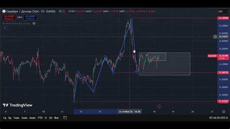 Форекс: XagUsd (Серебро) 18.02 | Прогноз, Аналитика, Трейдинг - YouTube