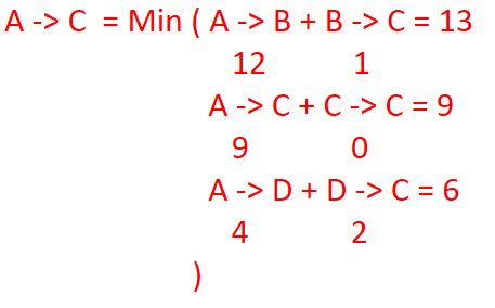 Distance Vector Routing Algorithm Flowchart 的图像结果