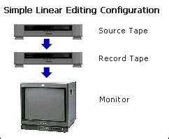 Linear Video Editing 的图像结果