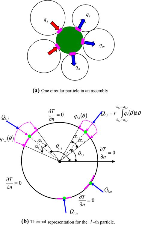 Image result for Conduction Particle Model