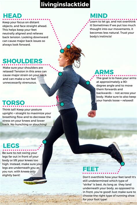 running tips 的图像结果