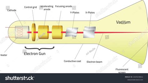 Image result for Cathode Ray Tube Spectrum Analyzer