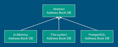 Image result for Python Storage Object Data