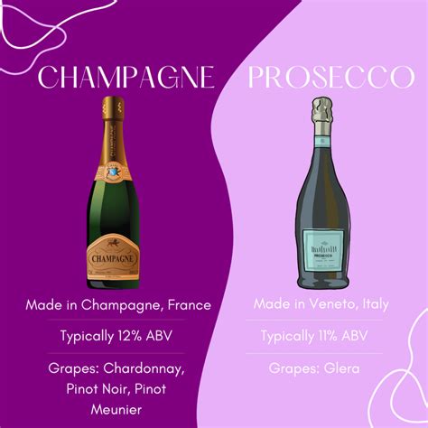 What Goes Well In Prosecco at Spencer Maconochie blog