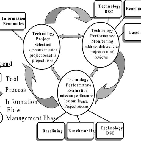 Image result for Technology Estimation Process Step