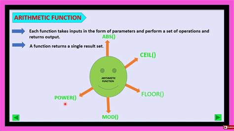 Image result for Arithmetic Functions in SQL YouTube