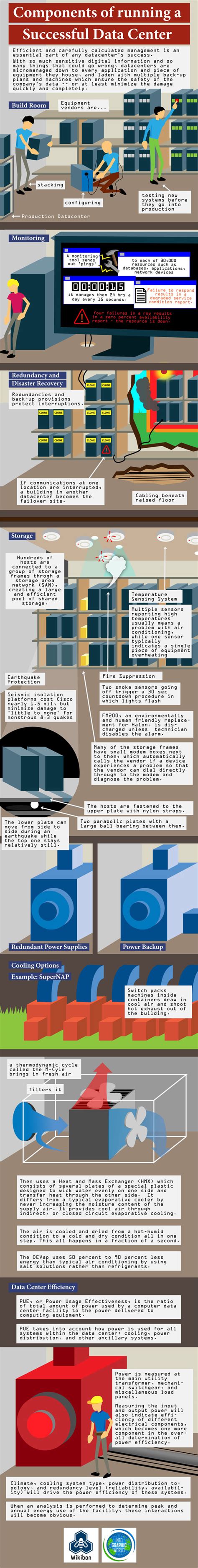 Image result for Components of a Data Center