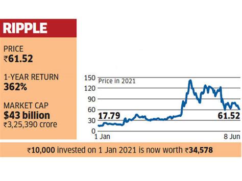 What makes these 10 cryptocurrencies the most wanted? - Most traded ...