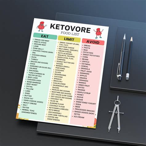 Ketovore Diet Food List – Carnivore Keto Grocery List Printable – Low ...