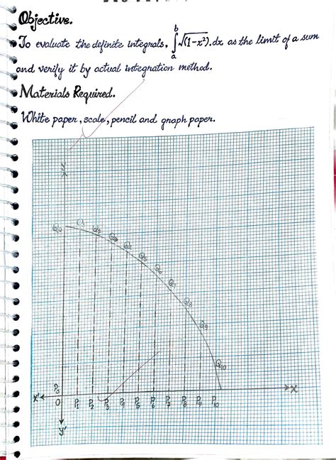 Maths Activity Class 12 的图像结果