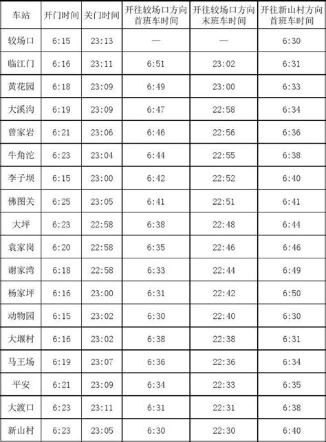 国庆假期重庆轨道交通多条线路延时收班- 重庆本地宝