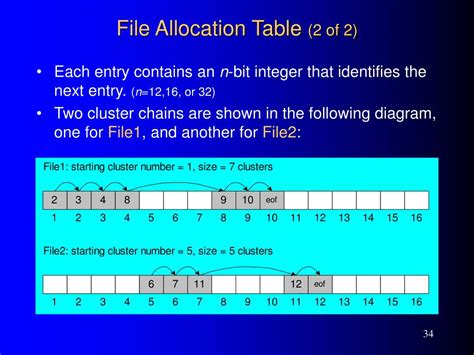 Image result for File Allocation Table