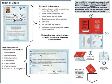 New Look to Your Merchant Mariner Credential - Bridgedeck