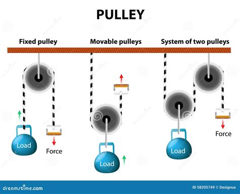 Simple Machines Pulley