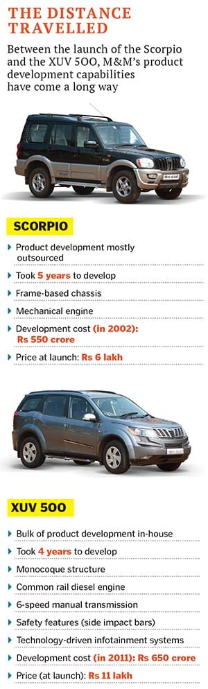 How Mahindra & Mahindra came to dominate the Indian automotive industry