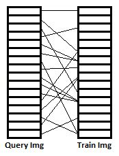 Image result for Kato Matching Algorithm