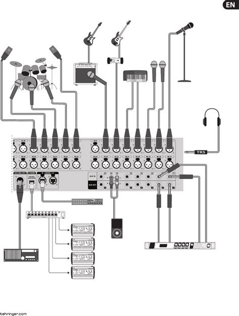 Behringer X32 Mix Bus Setup 的图像结果