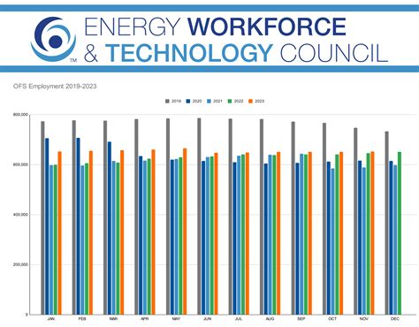 November Employment Report: Oil & Gas Jobs Continue to Grow, in Line ...